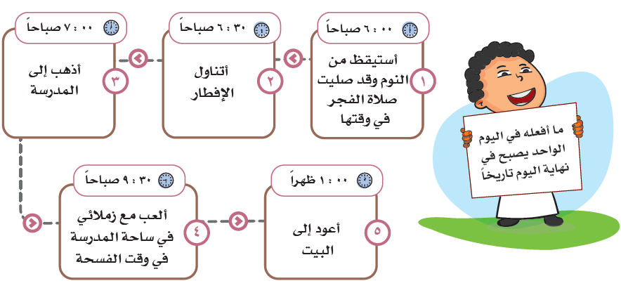 الترتيب الزمني